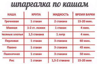 25 очень полезных кулинарных шпаргалок на каждый день для хозяек и не только!