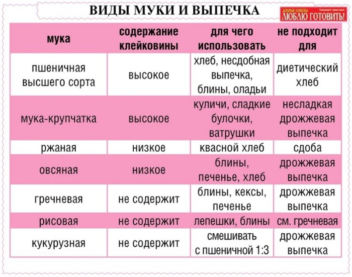 25 очень полезных кулинарных шпаргалок на каждый день для хозяек и не только!