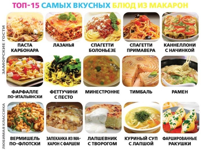 25 очень полезных кулинарных шпаргалок на каждый день для хозяек и не только!