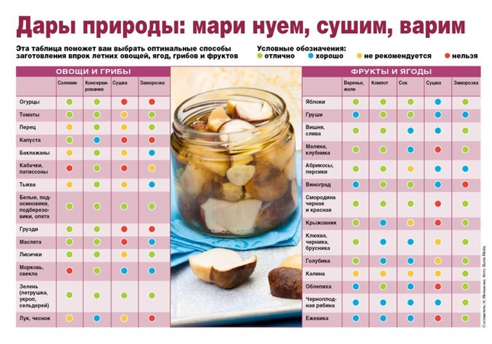 25 очень полезных кулинарных шпаргалок на каждый день для хозяек и не только!
