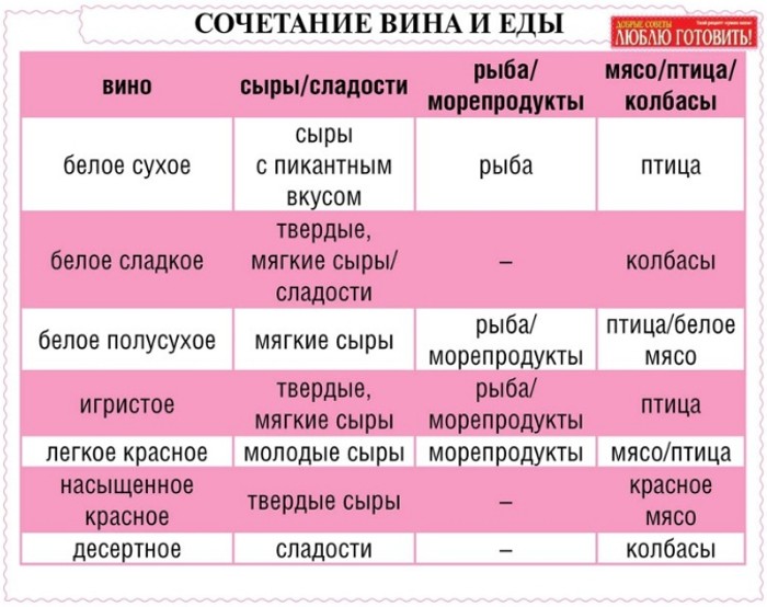 25 очень полезных кулинарных шпаргалок на каждый день для хозяек и не только!