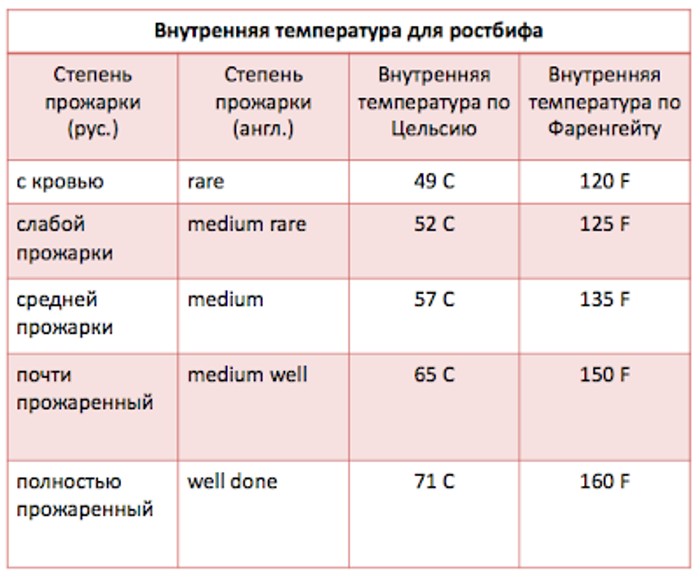 25 очень полезных кулинарных шпаргалок на каждый день для хозяек и не только!