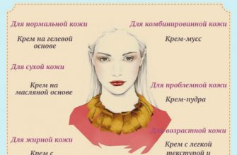 Секреты красивого макияжа