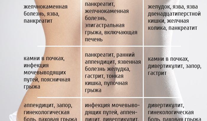 КАРТА БОЛИ ЖИВОТА. УЗНАЙТЕ, КАКАЯ ПРОБЛЕМА ПРИЧИНЯЕТ ВАМ ДИСКОМФОРТ КАРТА БОЛИ ЖИВОТА. УЗНАЙТЕ, КАКАЯ ПРОБЛЕМА ПРИЧИНЯЕТ ВАМ ДИСКОМФОРТ