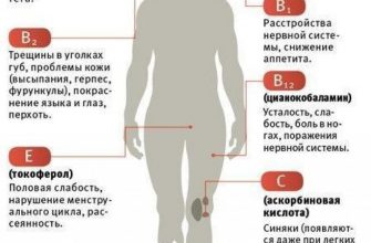 Как узнать, каких именно витаминов вам не хватает?