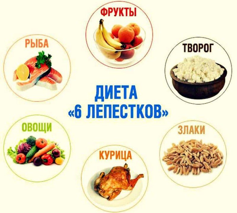 Самые популярные и эффективные диеты Самые популярные и эффективные диеты