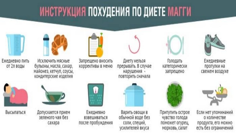 Самые популярные и эффективные диеты Самые популярные и эффективные диеты