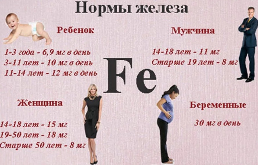 Почему уровень железа в организме имеет важное значение для здоровья
