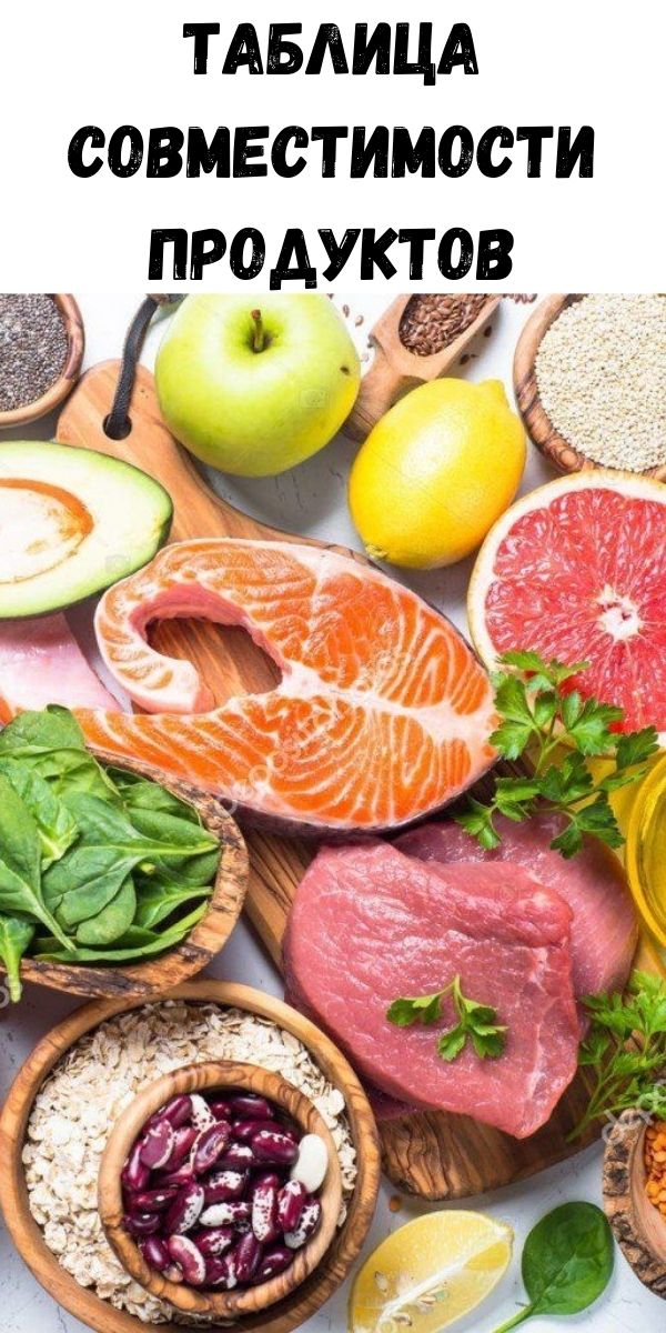 Таблица совместимости продуктов