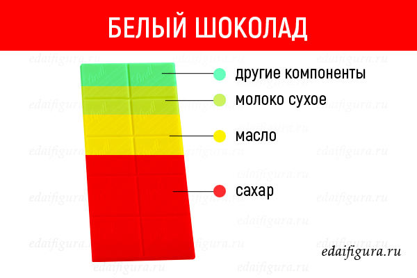 Состав нашей любимой еды в картинках: разбор для тех, кому не все равно