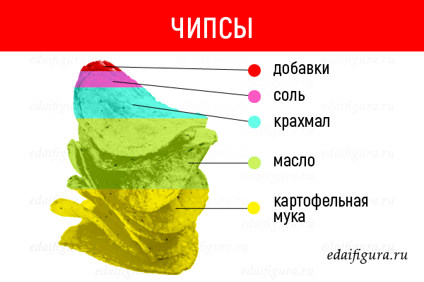 Состав нашей любимой еды в картинках: разбор для тех, кому не все равно