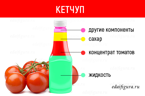 Состав нашей любимой еды в картинках: разбор для тех, кому не все равно