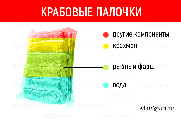 Состав нашей любимой еды в картинках: разбор для тех, кому не все равно