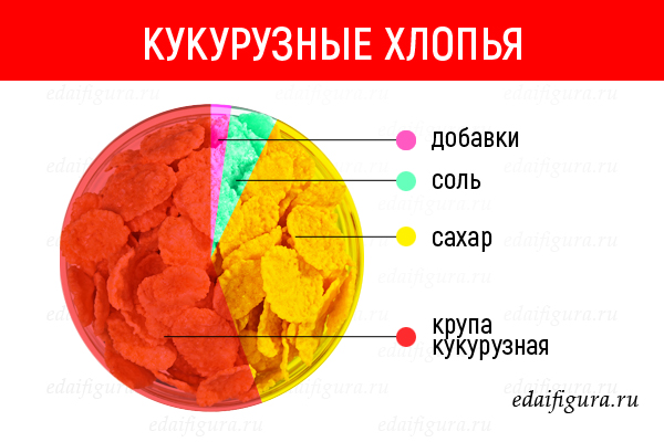 Состав нашей любимой еды в картинках: разбор для тех, кому не все равно