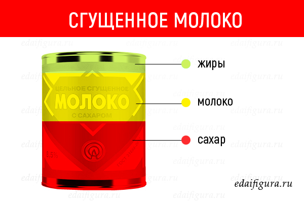 Состав нашей любимой еды в картинках: разбор для тех, кому не все равно