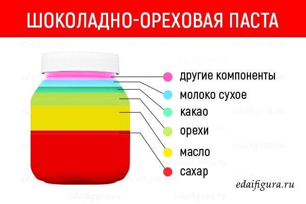 Состав нашей любимой еды в картинках: разбор для тех, кому не все равно