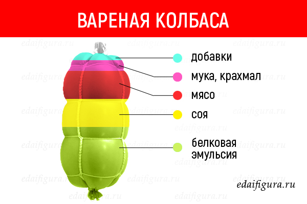 Состав нашей любимой еды в картинках: разбор для тех, кому не все равно