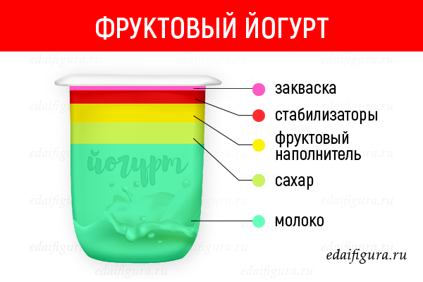 Состав нашей любимой еды в картинках: разбор для тех, кому не все равно