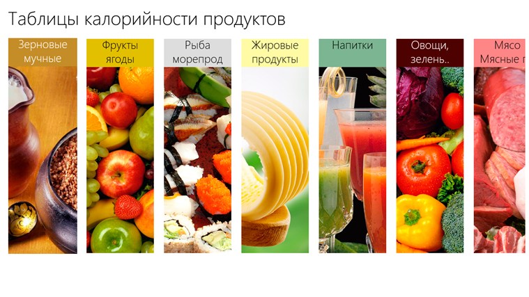 Таблицы калорийности основных продуктов питания Таблицы калорийности основных продуктов питания