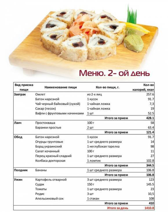 Пример сбалансированного питания на неделю