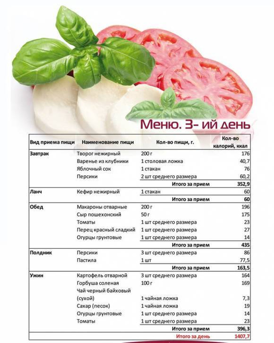Пример сбалансированного питания на неделю