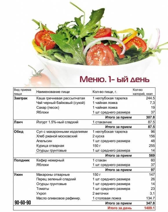 Пример сбалансированного питания на неделю