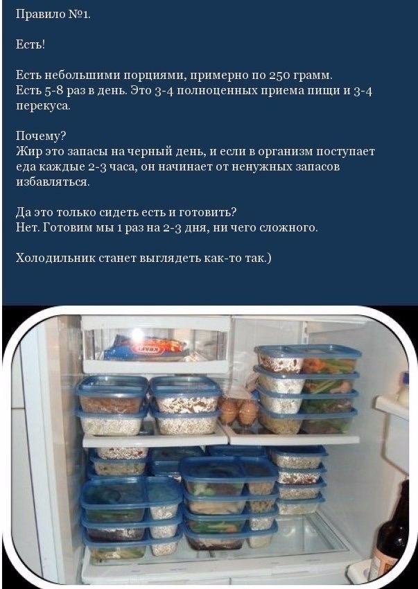 Правила питания простым языком!
